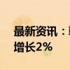 最新资讯：韩国8月CPI年率为增长2% 预期增长2%