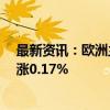 最新资讯：欧洲主要股指开盘集体上涨 欧洲斯托克50指数涨0.17%