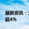 最新资讯：大商所、郑商所夜盘收盘 玻璃跌超4%