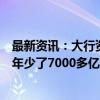 最新资讯：大行资产负债表里的“秘密”：企业活期存款半年少了7000多亿 个贷不良全面抬头