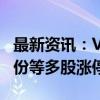 最新资讯：VR/AR/MR概念持续走强 罗曼股份等多股涨停