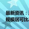 最新资讯：涨超2.0% 新能车ETF近1周新增规模居可比基金首位