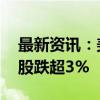 最新资讯：美股热门中概股多数下跌 富途控股跌超3%