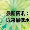 最新资讯：美国职位空缺数降至2021年1月以来最低水平