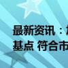 最新资讯：加拿大央行连续第三次降息25个基点 符合市场预期