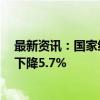 最新资讯：国家统计局：8月下旬生猪（外三元）价格环比下降5.7%