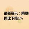 最新资讯：乘联会：初步统计8月乘用车市场零售191万辆 同比下降1%