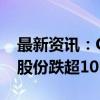 最新资讯：CPO、铜缆概念股开盘下挫 神宇股份跌超10%