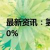 最新资讯：氢能概念逆势拉升 致远新能涨超10%