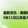 最新资讯：美国银行客户连续第二周净卖出美股 规模为2020年11月以来最大