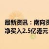 最新资讯：南向资金今日净卖出15.9亿港元 工商银行逆市获净买入2.5亿港元