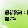 最新资讯：热门中概股涨跌不一 哔哩哔哩涨超2%