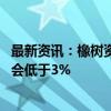 最新资讯：橡树资本联合创始人：美联储降息后 美国利率不会低于3%