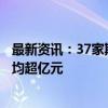 最新资讯：37家期货公司上半年净利合计16.9亿元 7家净利均超亿元