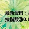 最新资讯：香港恒生指数收跌0.07% 恒生科技指数涨0.14%