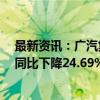 最新资讯：广汽集团：8月汽车产量同比下降18.86% 销量同比下降24.69%