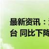 最新资讯：海马汽车：前8月汽车销量7218台 同比下降60.35%