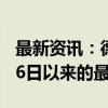 最新资讯：德国10年期国债收益率降至自8月6日以来的最低水平