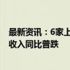 最新资讯：6家上市酒店公司上半年营收集体增长 平均客房收入同比普跌