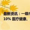 最新资讯：一级市场本周融资总额约40.23亿元环比增加14.10% 医疗健康、集成电路活跃度居前