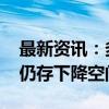 最新资讯：多家中小银行下调存款利率 未来仍存下降空间