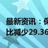 最新资讯：保利发展：2024年8月签约金额同比减少29.36%