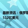 最新资讯：俄罗斯经济部将2024年经常账户盈余预测上调至512亿美元