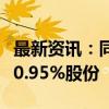 最新资讯：同和药业：控股股东庞正伟拟减持0.95%股份