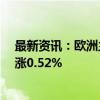 最新资讯：欧洲主要股指开盘集体上涨 欧洲斯托克50指数涨0.52%