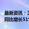 最新资讯：三一重工：8月国内小挖销售台量同比增长51%