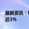 最新资讯：银行股单边下挫 招商银行放量跌近3%