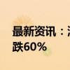 最新资讯：港股房地产股多数走低 美的置业跌60%