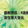 最新资讯：4连板天茂集团：经营情况及内外部经营环境未发生重大变化