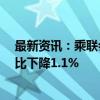 最新资讯：乘联会：8月广义乘用车市场零售192.1万辆 同比下降1.1%