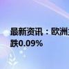 最新资讯：欧洲主要股指开盘涨跌互现 欧洲斯托克50指数跌0.09%