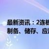 最新资讯：2连板海南海药：参股公司主要从事人类体细胞制备、储存、应用技术研究及药物开发等业务