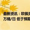 最新资讯：欧佩克月报预计2024年全球原油需求增速为203万桶/日 低于预期