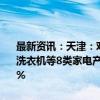 最新资讯：天津：对个人消费者购买2级及以上能效或水效标准的冰箱、洗衣机等8类家电产品给予以旧换新补贴 补贴标准为产品销售价格的15%