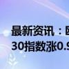 最新资讯：欧洲主要股指集体收涨 德国DAX30指数涨0.93%