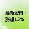 最新资讯：飞行汽车概念震荡拉升 建新股份涨超15%