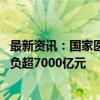 最新资讯：国家医保局：通过谈判降价和报销 累计为群众减负超7000亿元