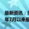 最新资讯：美国30年期国债收益率跌至2023年7月以来最低