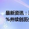 最新资讯：滔搏怎么了？公司股价大跌近20%并续创历史新低