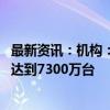 最新资讯：机构：预计iPhone 16系列2024年全球出货量将达到7300万台