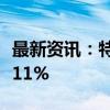 最新资讯：特朗普媒体科技集团美股盘前跌逾11%