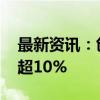 最新资讯：创新药概念震荡走低 百济神州跌超10%