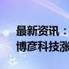 最新资讯：信创、软件股震荡走强 通达海、博彦科技涨停