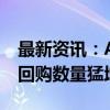 最新资讯：A股掀起回购增持热潮 “护盘式”回购数量猛增