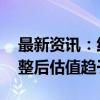 最新资讯：红利板块持续回调 基金公司：调整后估值趋于合理