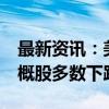 最新资讯：美股基本平开 黄金股走强 热门中概股多数下跌